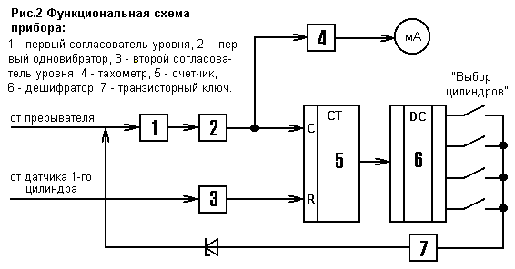 Электро-контактные датчик схема. электронные схемы.